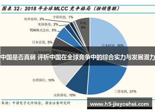 中国是否真弱 评析中国在全球竞争中的综合实力与发展潜力