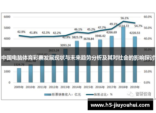 中国电脑体育彩票发展现状与未来趋势分析及其对社会的影响探讨